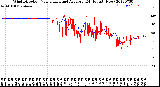 Milwaukee Weather Wind Direction<br>Normalized and Average<br>(24 Hours) (New)