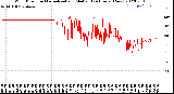 Milwaukee Weather Wind Direction<br>Normalized and Median<br>(24 Hours) (New)