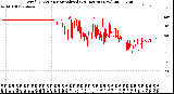 Milwaukee Weather Wind Direction<br>Normalized<br>(24 Hours) (New)