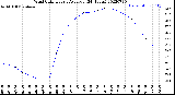 Milwaukee Weather Wind Chill<br>Hourly Average<br>(24 Hours)