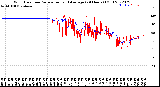 Milwaukee Weather Wind Direction<br>Normalized and Average<br>(24 Hours) (Old)