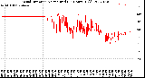 Milwaukee Weather Wind Direction<br>Normalized<br>(24 Hours) (Old)