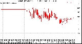 Milwaukee Weather Wind Direction<br>(24 Hours) (Raw)