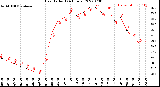 Milwaukee Weather Heat Index<br>(24 Hours)