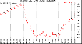 Milwaukee Weather Outdoor Humidity<br>(24 Hours)