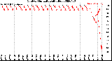 Milwaukee Weather Outdoor Humidity<br>Daily High