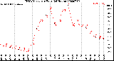 Milwaukee Weather THSW Index<br>per Hour<br>(24 Hours)