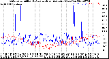 Milwaukee Weather Outdoor Humidity<br>At Daily High<br>Temperature<br>(Past Year)