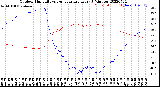 Milwaukee Weather Outdoor Humidity<br>vs Temperature<br>Every 5 Minutes