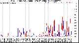 Milwaukee Weather Outdoor Rain<br>Daily Amount<br>(Past/Previous Year)