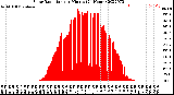 Milwaukee Weather Solar Radiation<br>per Minute<br>(24 Hours)