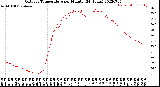 Milwaukee Weather Outdoor Temperature<br>per Minute<br>(24 Hours)