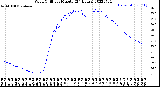 Milwaukee Weather Wind Chill<br>per Minute<br>(24 Hours)