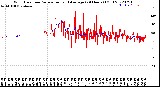 Milwaukee Weather Wind Direction<br>Normalized and Average<br>(24 Hours) (Old)