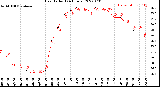 Milwaukee Weather Heat Index<br>(24 Hours)