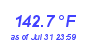 Milwaukee Weather Heat Index High Month