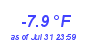 Milwaukee Weather Temperature Low Year