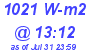 Milwaukee Weather Solar Radiation High Today