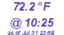 Milwaukee Weather Dewpoint High High Today