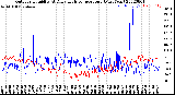 Milwaukee Weather Outdoor Humidity<br>At Daily High<br>Temperature<br>(Past Year)