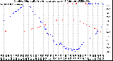 Milwaukee Weather Outdoor Humidity<br>vs Temperature<br>Every 5 Minutes