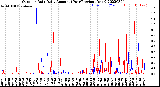 Milwaukee Weather Outdoor Rain<br>Daily Amount<br>(Past/Previous Year)