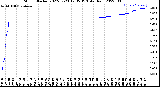 Milwaukee Weather Storm<br>Started 2022-07-23 19:35:13<br>Total Rain