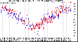 Milwaukee Weather Outdoor Temperature<br>Daily High<br>(Past/Previous Year)