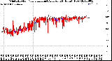 Milwaukee Weather Wind Direction<br>Normalized and Average<br>(24 Hours) (New)