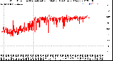 Milwaukee Weather Wind Direction<br>Normalized and Median<br>(24 Hours) (New)