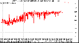 Milwaukee Weather Wind Direction<br>Normalized<br>(24 Hours) (New)