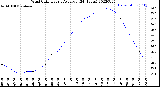 Milwaukee Weather Wind Chill<br>Hourly Average<br>(24 Hours)