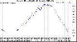 Milwaukee Weather Wind Chill<br>per Minute<br>(24 Hours)