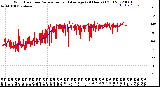 Milwaukee Weather Wind Direction<br>Normalized and Average<br>(24 Hours) (Old)