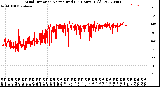 Milwaukee Weather Wind Direction<br>Normalized<br>(24 Hours) (Old)