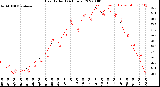 Milwaukee Weather Heat Index<br>(24 Hours)