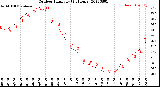 Milwaukee Weather Outdoor Humidity<br>(24 Hours)