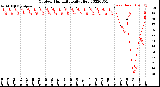 Milwaukee Weather Outdoor Humidity<br>Daily High