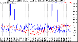 Milwaukee Weather Outdoor Humidity<br>At Daily High<br>Temperature<br>(Past Year)