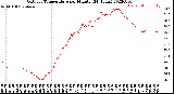 Milwaukee Weather Outdoor Temperature<br>per Minute<br>(24 Hours)