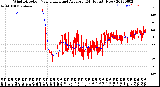 Milwaukee Weather Wind Direction<br>Normalized and Average<br>(24 Hours) (New)