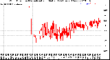 Milwaukee Weather Wind Direction<br>Normalized and Median<br>(24 Hours) (New)