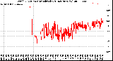 Milwaukee Weather Wind Direction<br>Normalized<br>(24 Hours) (New)