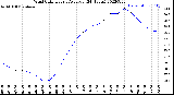 Milwaukee Weather Wind Chill<br>Hourly Average<br>(24 Hours)