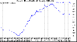 Milwaukee Weather Wind Chill<br>per Minute<br>(24 Hours)