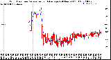 Milwaukee Weather Wind Direction<br>Normalized and Average<br>(24 Hours) (Old)