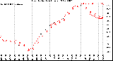 Milwaukee Weather Heat Index<br>(24 Hours)