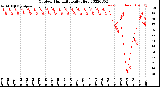 Milwaukee Weather Outdoor Humidity<br>Daily High