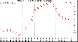 Milwaukee Weather THSW Index<br>per Hour<br>(24 Hours)