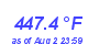 Milwaukee Weather Heat Index High Year